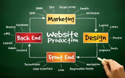 Enhance Your Brand with Website Development Denver CO Services Today