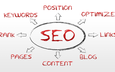 Unleash Business Growth With Search Engine Optimisation Companies Arvada, Co Experts