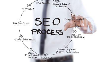 Proven Ways a Local SEO Agency in Denver, CO, Helps Boost Local Business Visibility